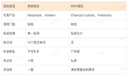 和关键词：

OTC提币到Tokenim的完整指南：轻松安全的加密货币转移解决方案