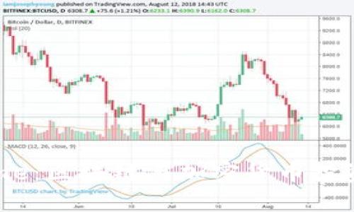 Tokenim.me：区块链与加密货币投资的新机遇