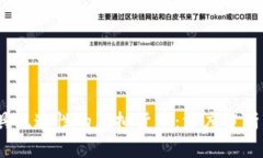 2023年最具流通性的虚拟货