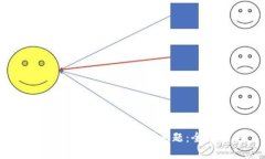 如何解决Tokenim误删问题：