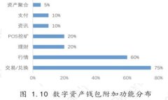 如何通过ImToken获取空投币
