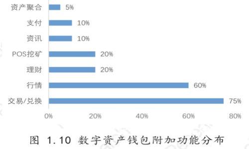 如何通过ImToken获取空投币：完整指南