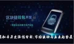 虚拟币历史涨幅分析：市