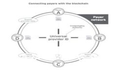 ICO虚拟币：启动你的加密