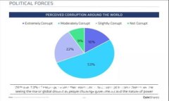 TokenIM：如何安全买卖数字