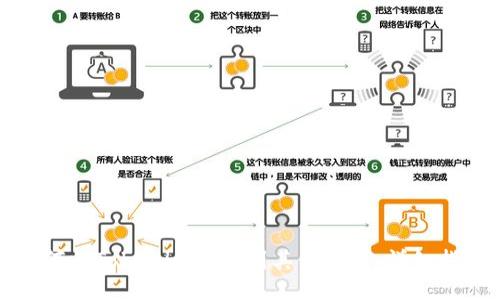 如何将Tokenim转账到其他钱包：详细指南