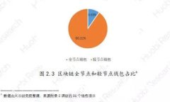 虚拟币开发：如何打造成