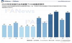 : 虚拟币ONE：未来数字货币