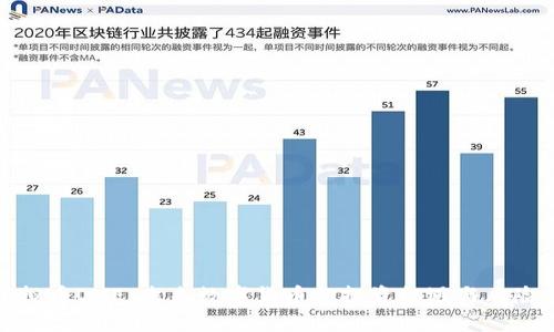 : 虚拟币ONE：未来数字货币的投资机遇与风险分析