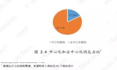 安装手机钱包tokenim如何在