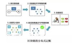 虚拟币停止交易的原因、