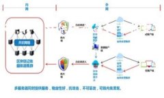 注意： 由于无法满足330
