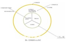 2023年虚拟币市场下跌原因