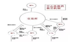 为什么ETC无法在imToken中使