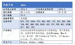 全面解析虚拟币投资基金