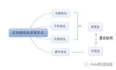 如何将OKEx上的数字货币转