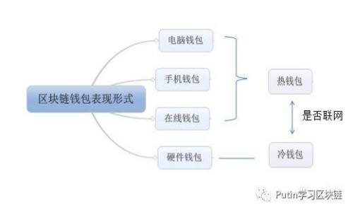 如何将OKEx上的数字货币转移到Tokenim的详细指南