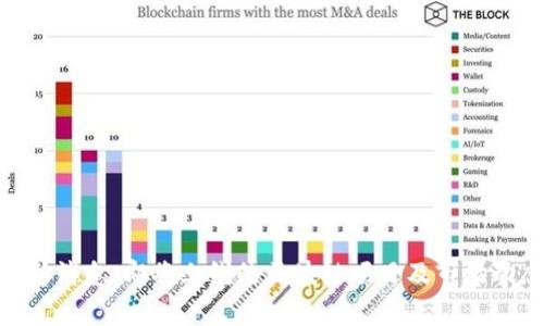 Tokenim最新消息：即将上线的区块链项目及市场动态深度解析