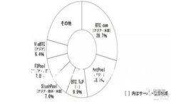 椰子虚拟币官网：了解椰