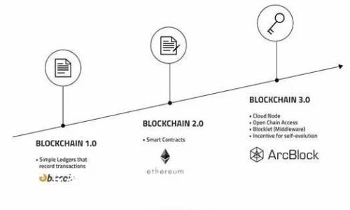 虚拟币、外汇与黄金投资的全面指南：如何在全球市场中获利