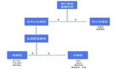如何下载Tokenim的正版应用