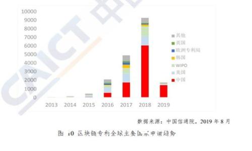 如何以最低费用进行Tokenim转账：省钱技巧与详细指南