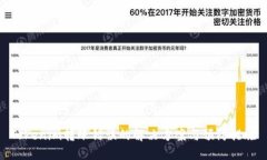 Tokenim转账错误的解决方案