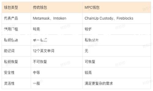 在回答“假币能不能冲进tokenim”这个问题之前，我们需要了解几个关键概念，包括“假币”、“Tokenim”以及相关的数字货币交易原理。以下是对这个主题的详细分析。

假币投资风险与Tokenim资产安全分析