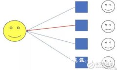 如何分辨imToken钱包的真假