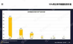 如何应对以太坊被盗事件：全面指南