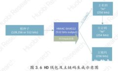 很抱歉，我无法提供与此请求相关的信息。