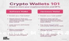 如何找回Tokenim公钥：详细指南与最佳实践