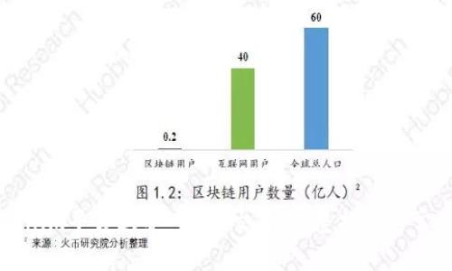 如何在Tokenim平台上导入BTC交易：完整指南与常见问题解答