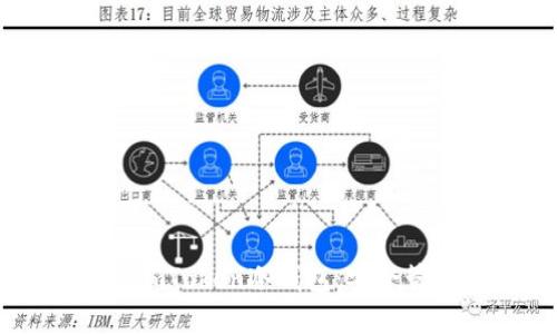 如何下载和使用ImToken冷钱包：安全管理你的数字资产