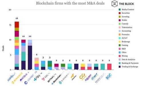 ### 如何使用密码登陆Tokenim: 完整指南
