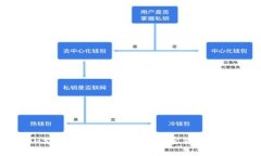 ImToken支持使用USDT购买加密货币的操作指南