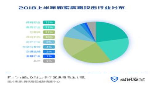 如何安全保存Tokenim私钥：最佳实践与技巧
