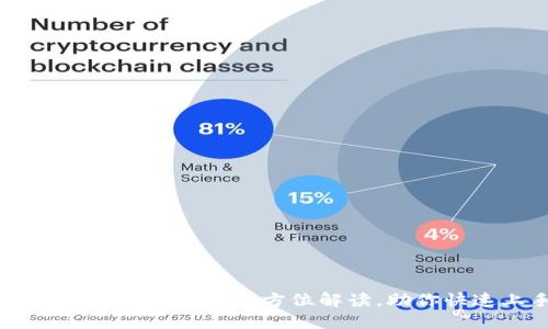 Tokenim苹果内测：全方位解读，助你快速上手