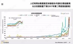   Tokenim转账打包问题解析