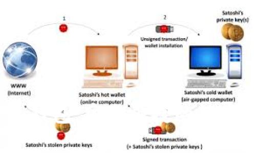 iOS版ImToken钱包：安全便捷的数字资产管理工具