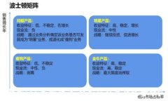   解析FEG加密货币：将如何颠覆传统金融？