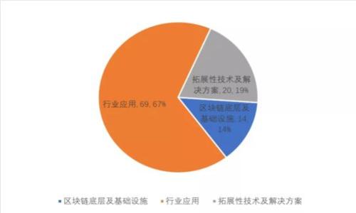 : C7IM钱包在哪里可下载及使用指南
