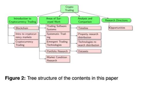 全面解析Token.im安卓：安全、功能与使用指南
